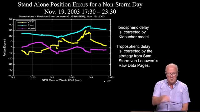 2.8 - Ionospheric effects on DGPS смотреть онлайн