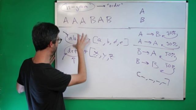 Coding Challenge #42: Markov Chains - Part 1 смотреть онлайн
