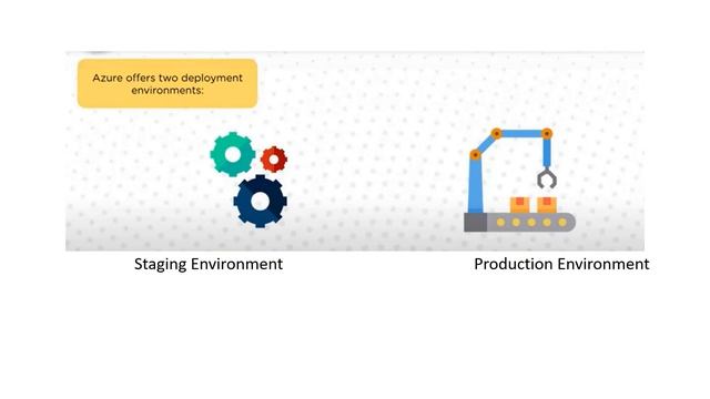 # Types of Deployment Environments in Azure | Ekascloud | English смотреть онлайн