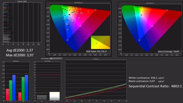 TEST HISENSE 55A7500F : QUE VAUT CETTE TÉLÉ LCD À 599 EUROS ? смотреть онлайн