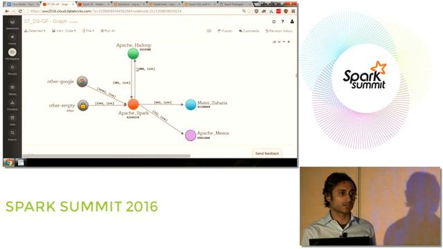 "Exploring Wikipedia With Apache Spark" - Part 2, Advanced Training by Sameer Farooqui (Databricks) смотреть онлайн