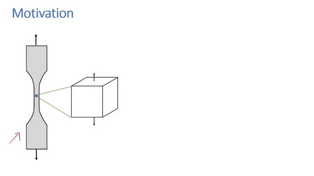 von Mises Stress - Motivation, and Its relation to octahedral shear stress and J2 Invariant смотреть онлайн
