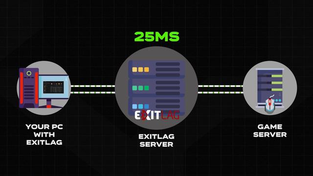 How To Set The Game Region On ExitLag