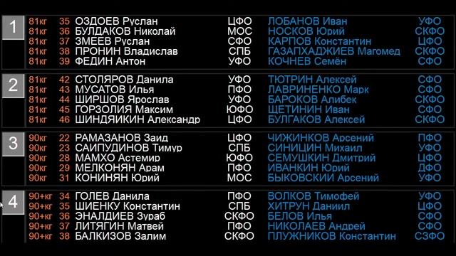 Порядок встреч ВC по дзюдо памяти Г.И. Михеева смотреть онлайн