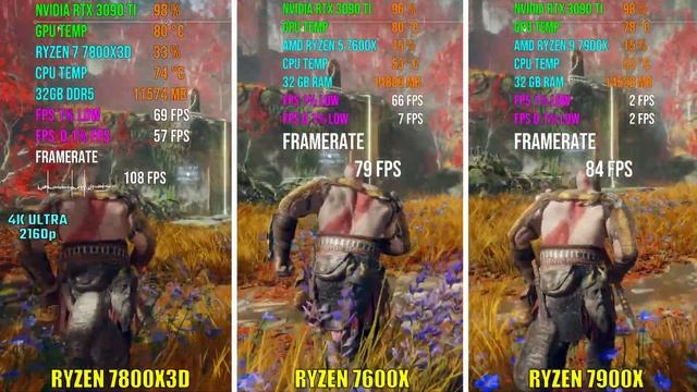 RYZEN 7800X3D vs RYZEN 7600X vs RYZEN 7900X | Test in 6 Games смотреть онлайн