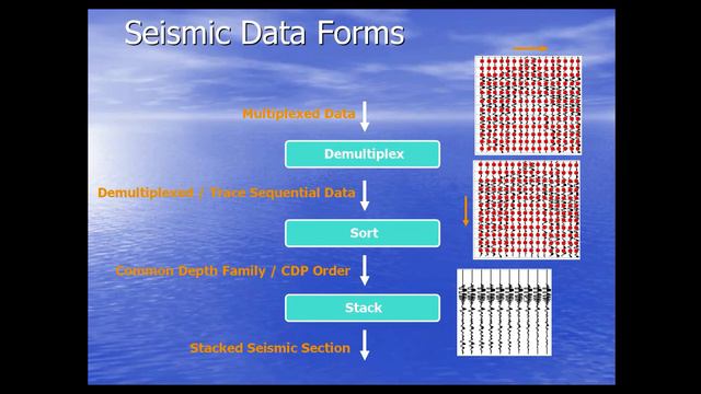 Introduction to Seismic Data Acquisition & Processing Steps смотреть онлайн