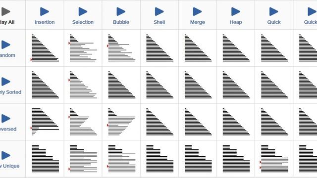 Various sorting algorithms insertion selection bubble shell merge heap quick & quick 3 смотреть онлайн