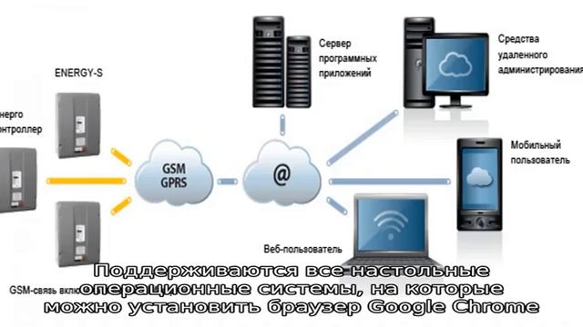 Лучшие программы для удаленного доступа к компьютеру смотреть онлайн