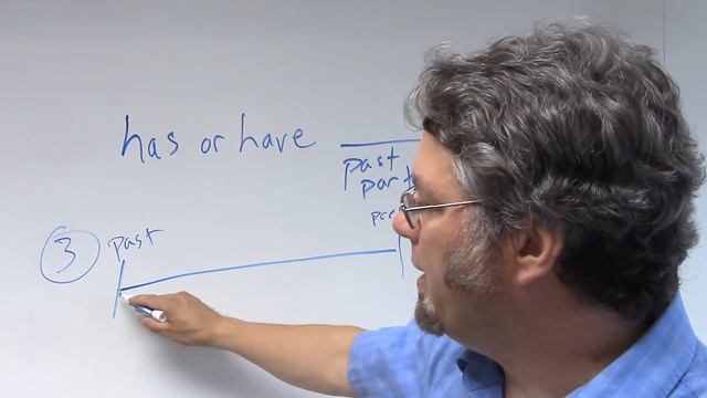 perfect verb tenses смотреть онлайн