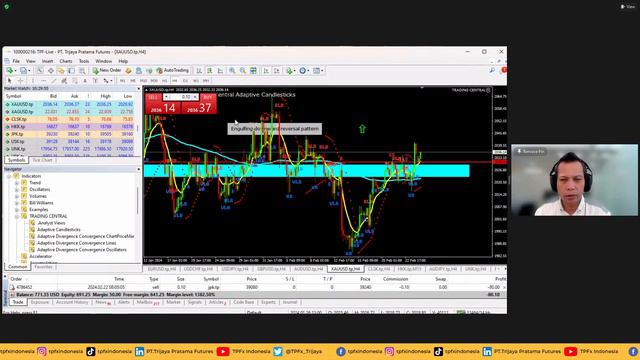 TRADING CENTRAL KNOWLEDGE AND LIVE TRADING | TPFx Indonesia смотреть онлайн