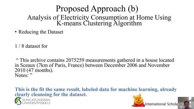 Electricity consumption optimization using K-means clustering algorithm смотреть онлайн