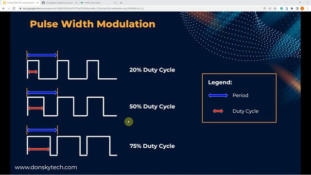 Control RGB LED using MicroPython смотреть онлайн
