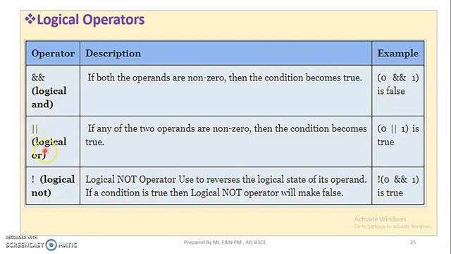 JAVA - MODULE 2 - TOPIC 5 - OPERATORS CONTINUATION смотреть онлайн