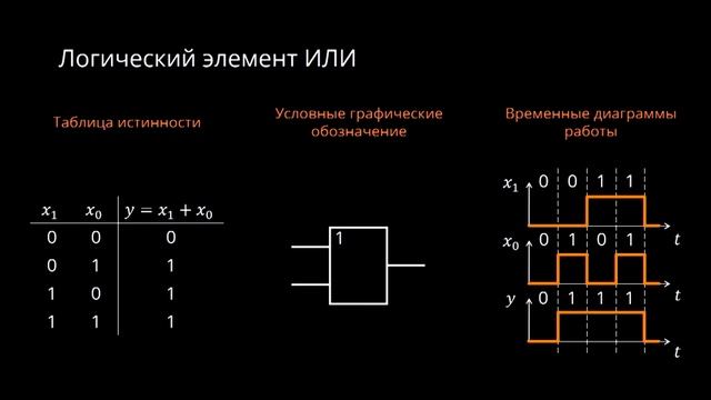 4 1 8 Логические элементы смотреть онлайн