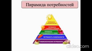 Деятельность, общение, взаимодействие. Тема 6. Деятельностная сущность человека