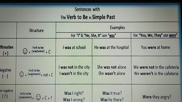 Simple past tense - verb to be "Was/Were" apresentação. смотреть онлайн