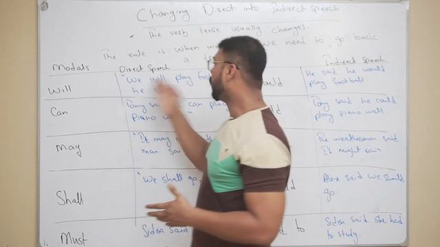 ENGLISH GRAMMAR: CHANGING DIRECT INTO INDIRECT SPEECH смотреть онлайн
