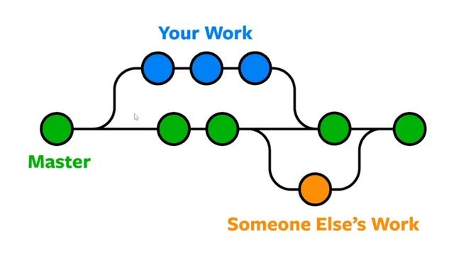 Git and Github Full Tutorial in Hindi + Practical in Just 30 Minutes || Git and Github Tutorial 202 смотреть онлайн