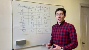 Как подобрать расширительный бак?