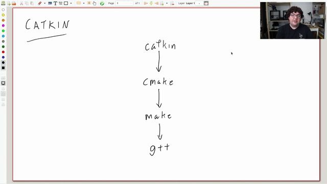 ROS Training - Packages & Catkin смотреть онлайн