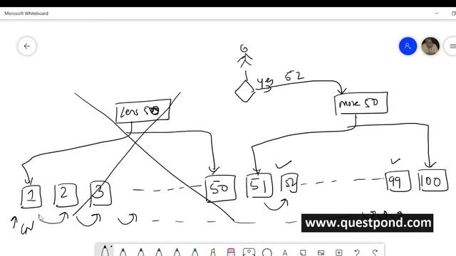 SQL Server Interview Questions and Answers | SQL Interview Questions смотреть онлайн