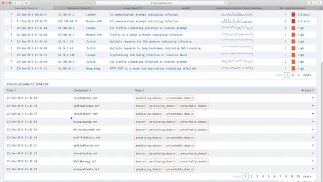 Network Behavior Analytics for Splunk смотреть онлайн
