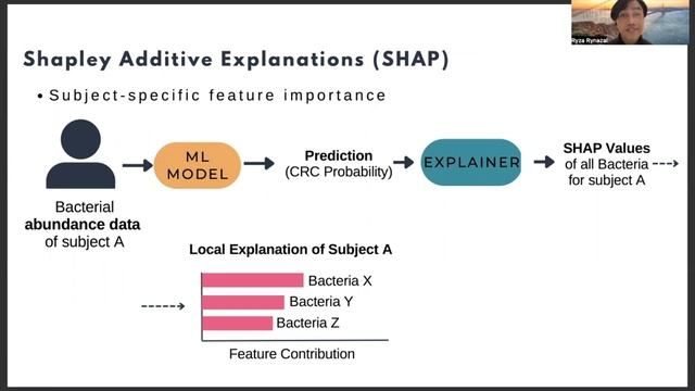 Ryza Rynazal - Leveraging explainable AI for gut microbiome-based colorectal cancer | S02 MVIF.17 смотреть онлайн