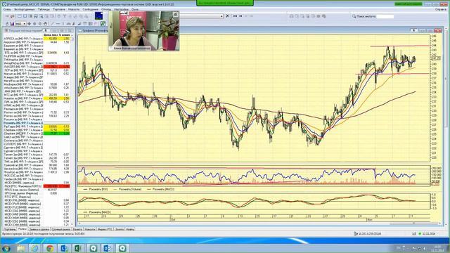 11.11.2014, 16:00 (мск) - Не так страшен чарт, аналитика смотреть онлайн