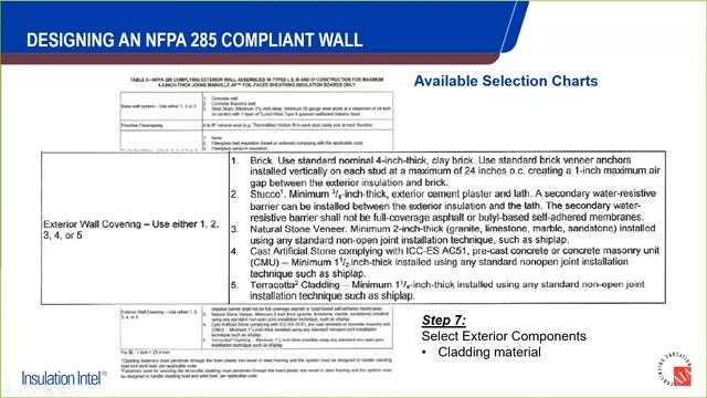 Cracking the Code: NFPA 285 for Wall Assemblies смотреть онлайн