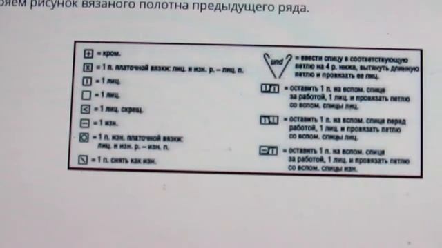 Как читать схемы узоров спицами смотреть онлайн