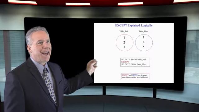 Let's Learn SQL! Lesson 115: Introducing the Set Operators смотреть онлайн