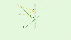103 - 8кл - Построение  изображения  в плоском зеркале