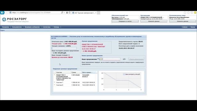 Участие в электронном аукционе на площадке Росэлторг по 44 ФЗ. смотреть онлайн