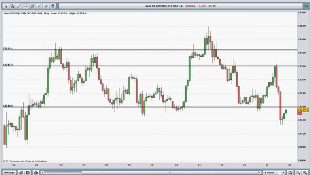 DOWNGRADE TRADING.avi смотреть онлайн