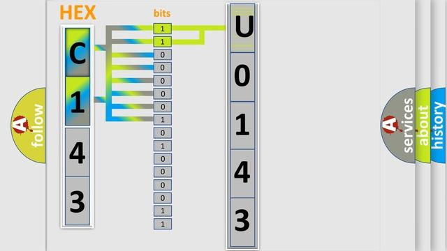 DTC Dodge U0143 Short Explanation смотреть онлайн