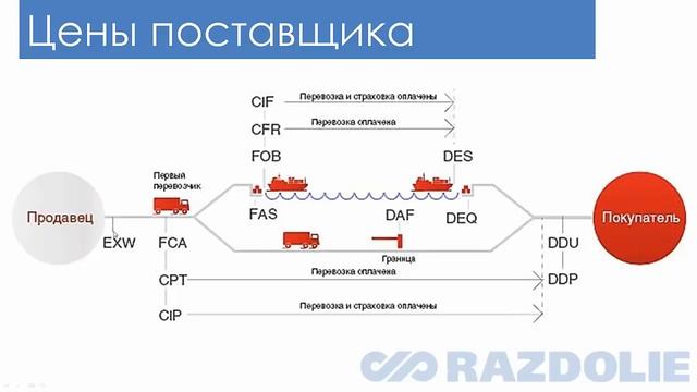 ВЦ Раздолье. Управление закупками в 1С:ERP. смотреть онлайн