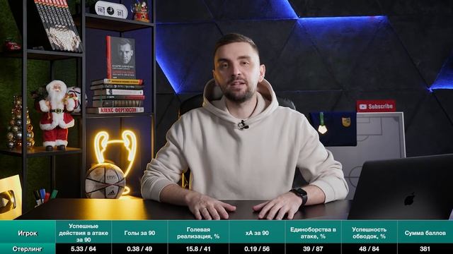 Лучший левый вингер 2021 ? Колесник AWARDS смотреть онлайн