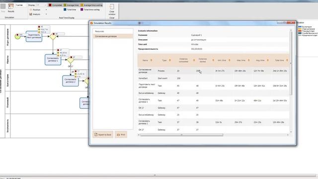 Bizagi Modeler Simulation смотреть онлайн