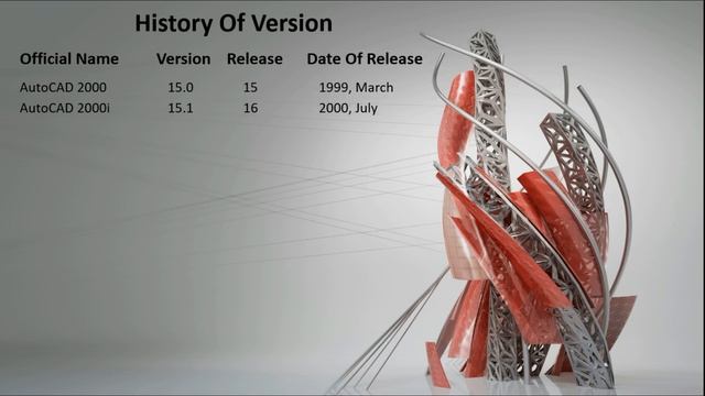 History Of AutoCAD in Hindi - Version History - AutoCAD 2019 смотреть онлайн
