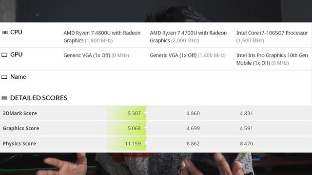 NEW Ryzen 4000 Series APU Beats Intel Iris Pro | DONT Buy Intel Based Laptops In 2020 !! смотреть онлайн