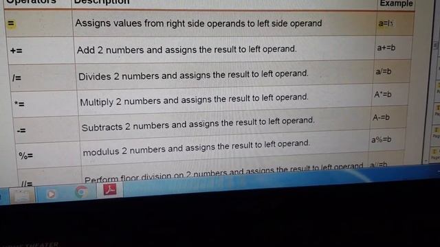 Computer class 11,ch-python fundamentals,topic- operators as tokens and punctuators смотреть онлайн