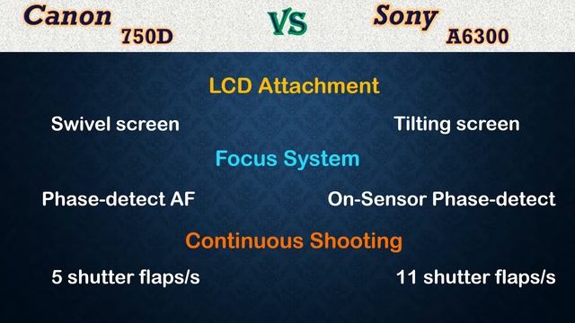 Canon 750D vs Sony A6300 - Comparison, Specifications, Price смотреть онлайн