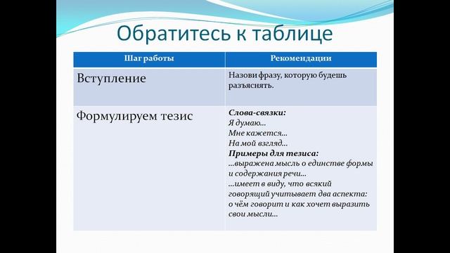 Готовимся к сочинению на лингвистическую тему смотреть онлайн