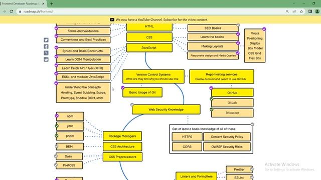 Roadmap for learning programming languages with roadmap.sh смотреть онлайн