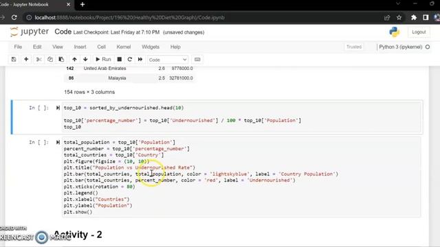 Darsh Garg / Project - 196 (Healthy Diet Graph) / WhiteHat Jr / Python Coding / Jupyter Notebook смотреть онлайн