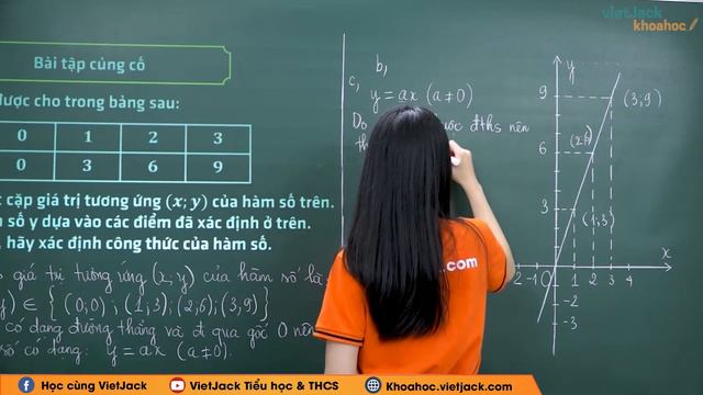 Hàm số - Đồ thị của hàm số y=ax - Chủ đề 5 - Ôn tập hè Toán 7 lên 8 - Cô Nguyễn Anh (DỄ HIỂU NHẤT) смотреть онлайн