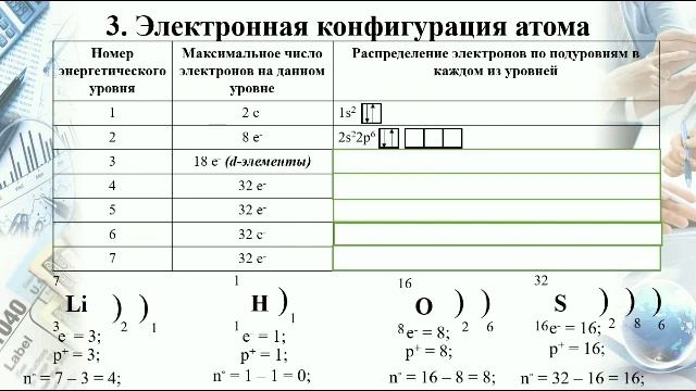 Задание 1 Электронная конфигурация атома смотреть онлайн