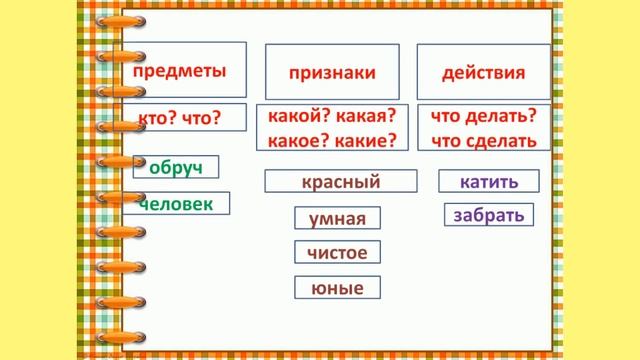 Грамматическое значение слова 2 класс смотреть онлайн