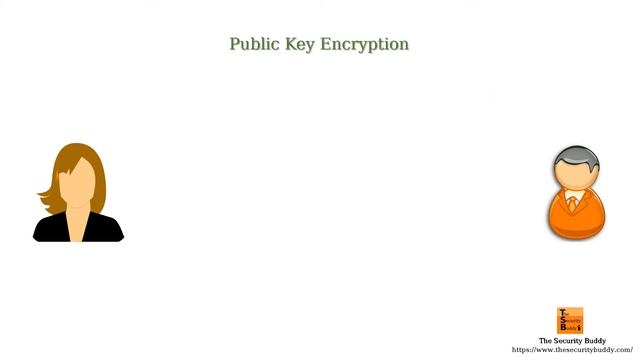 What is Public Key Encryption? смотреть онлайн