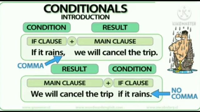 MLZS JHANSI CLASS 5 English Grammar Chapter 19 Conditionals Lecture 1 смотреть онлайн